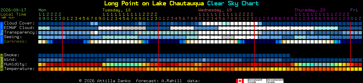 Current forecast for Long Point on Lake Chautauqua Clear Sky Chart