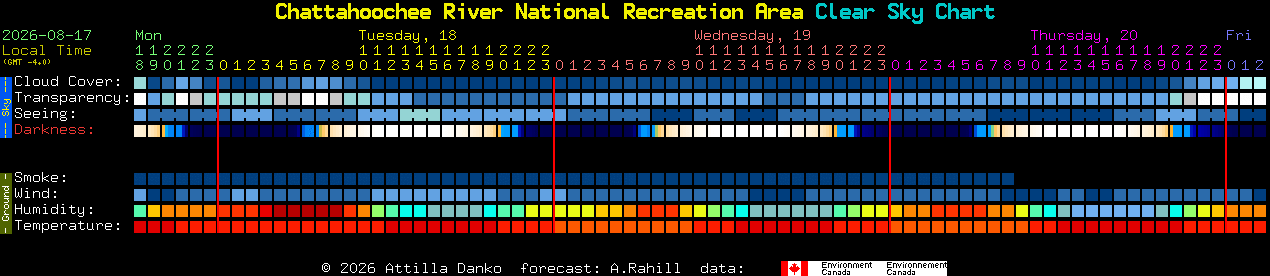 Current forecast for Chattahoochee River National Recreation Area Clear Sky Chart