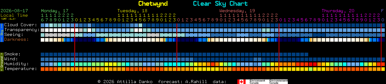 Current forecast for Chetwynd Clear Sky Chart