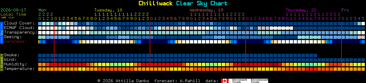 Current forecast for Chilliwack Clear Sky Chart