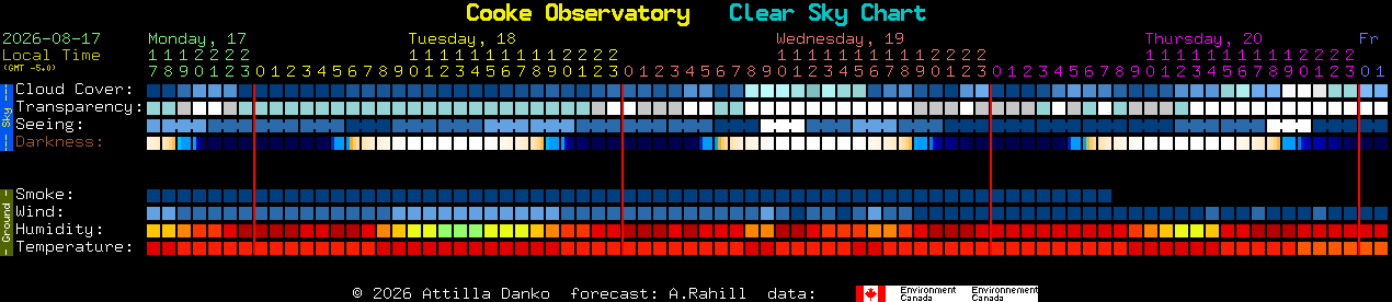 Current forecast for Cooke Observatory Clear Sky Chart
