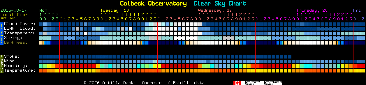 Current forecast for Colbeck Observatory Clear Sky Chart