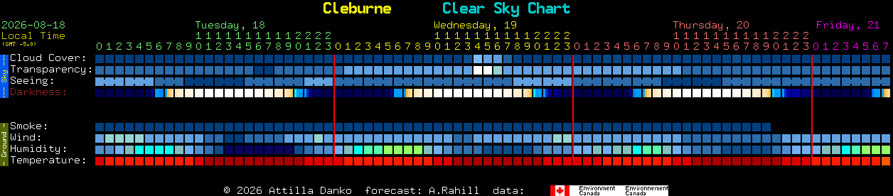 Current forecast for Cleburne Clear Sky Chart