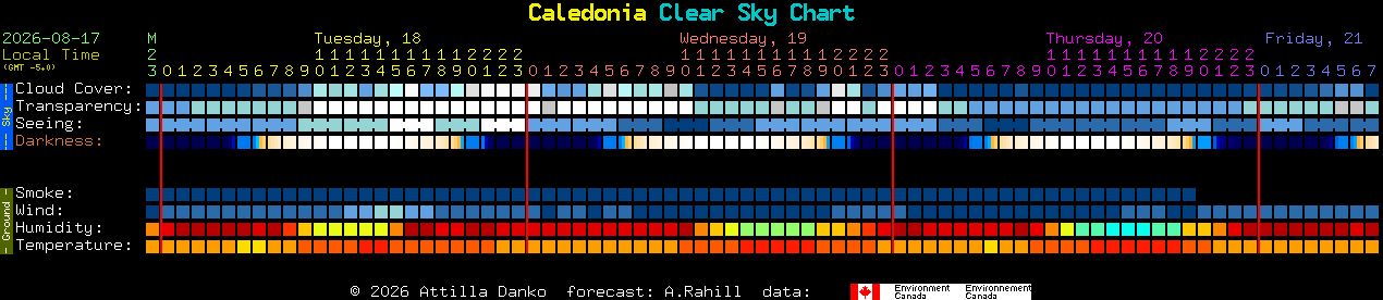 Current forecast for Caledonia Clear Sky Chart