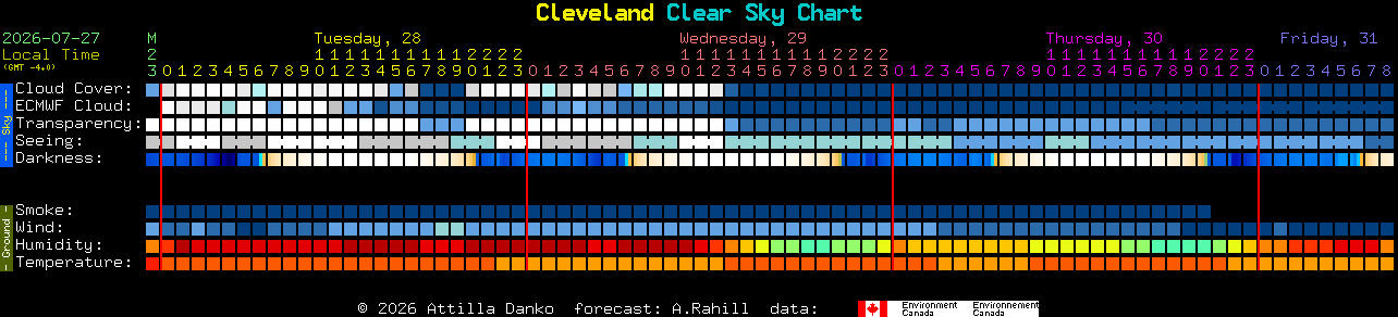 Current forecast for Cleveland Clear Sky Chart