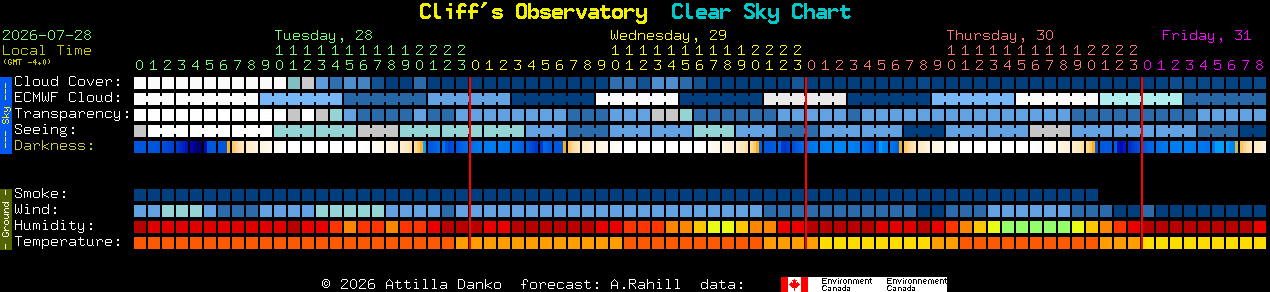 Current forecast for Cliff's Observatory Clear Sky Chart