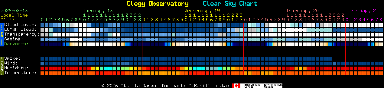 Current forecast for Clegg Observatory Clear Sky Chart