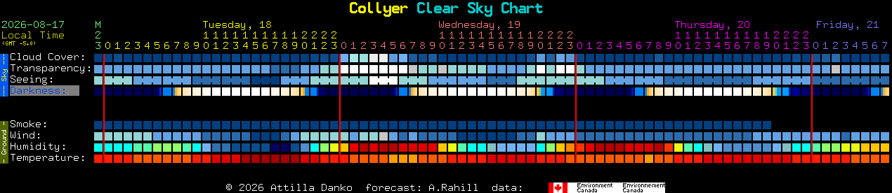 Current forecast for Collyer Clear Sky Chart