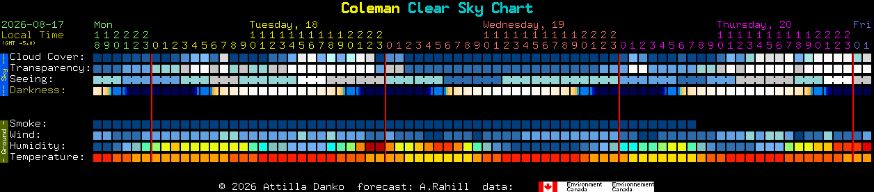 Current forecast for Coleman Clear Sky Chart