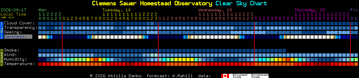 Current forecast for Clemens Sauer Homestead Observatory Clear Sky Chart