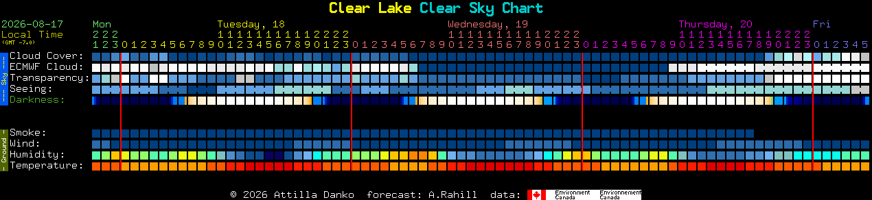 Current forecast for Clear Lake Clear Sky Chart