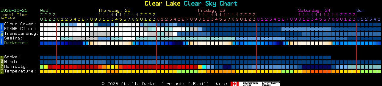 Current forecast for Clear Lake Clear Sky Chart