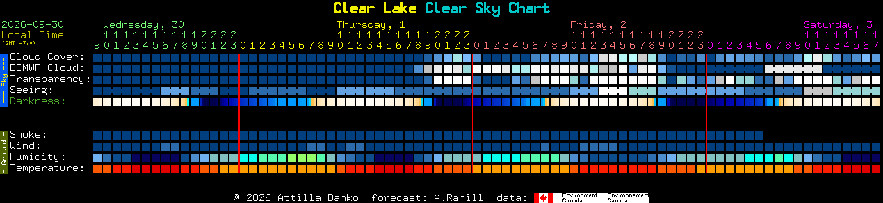 Current forecast for Clear Lake Clear Sky Chart