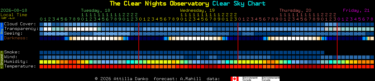 Current forecast for The Clear Nights Observatory Clear Sky Chart
