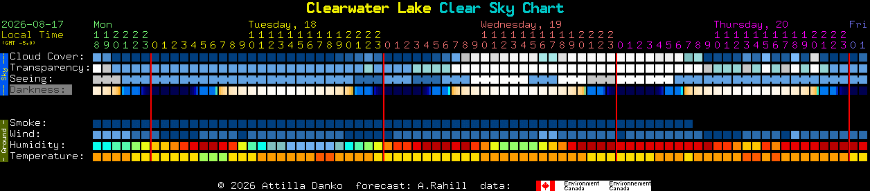 Current forecast for Clearwater Lake Clear Sky Chart