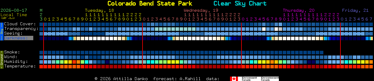 Current forecast for Colorado Bend State Park Clear Sky Chart