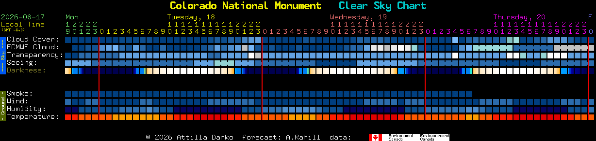 Current forecast for Colorado National Monument Clear Sky Chart