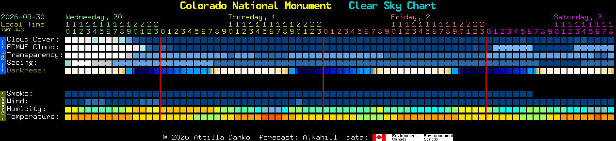 Current forecast for Colorado National Monument Clear Sky Chart