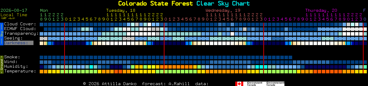 Current forecast for Colorado State Forest Clear Sky Chart