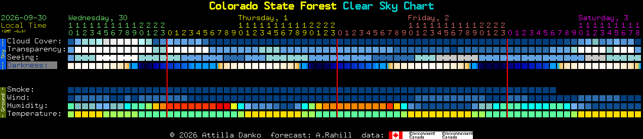 Current forecast for Colorado State Forest Clear Sky Chart