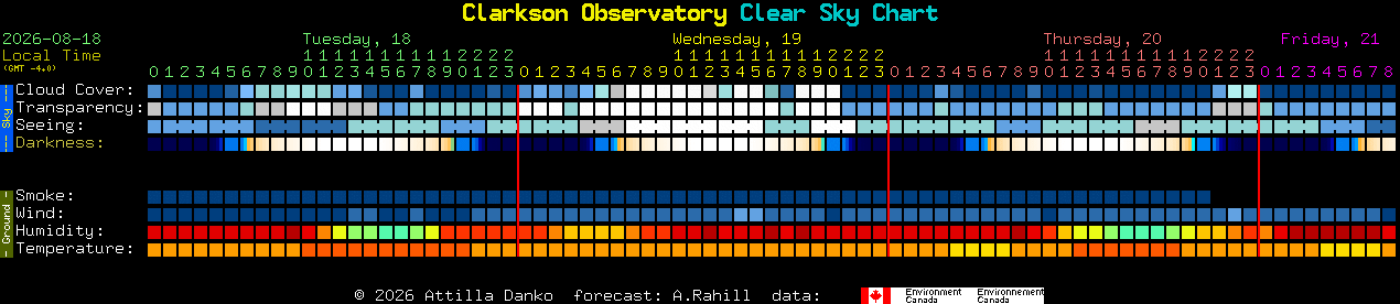 Current forecast for Clarkson Observatory Clear Sky Chart