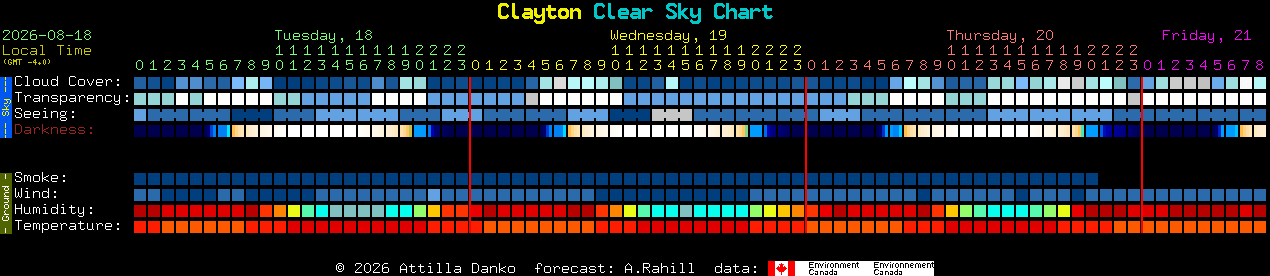 Current forecast for Clayton Clear Sky Chart