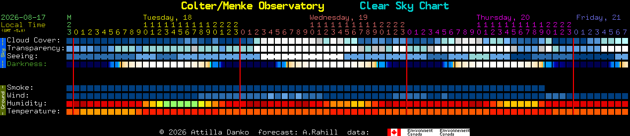 Current forecast for Colter/Menke Observatory Clear Sky Chart