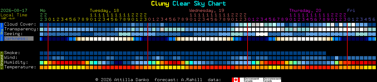 Current forecast for Cluny Clear Sky Chart