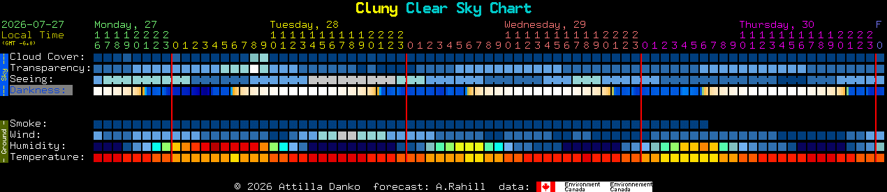 Current forecast for Cluny Clear Sky Chart