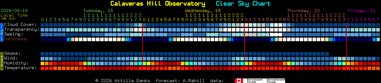 Current forecast for Calaveras Hill Observatory Clear Sky Chart