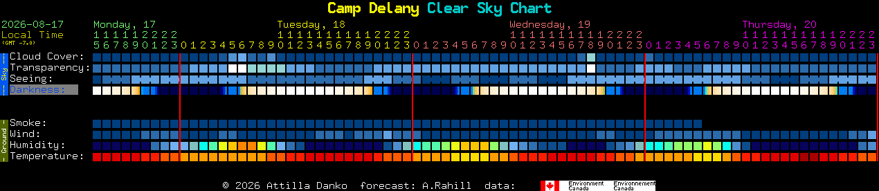 Current forecast for Camp Delany Clear Sky Chart