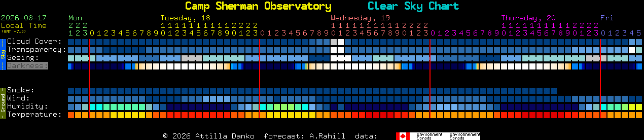 Current forecast for Camp Sherman Observatory Clear Sky Chart