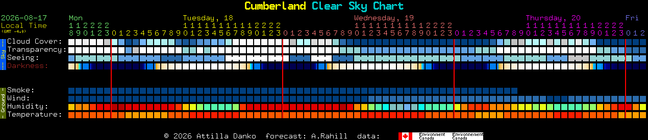 Current forecast for Cumberland Clear Sky Chart
