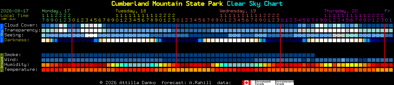 Current forecast for Cumberland Mountain State Park Clear Sky Chart