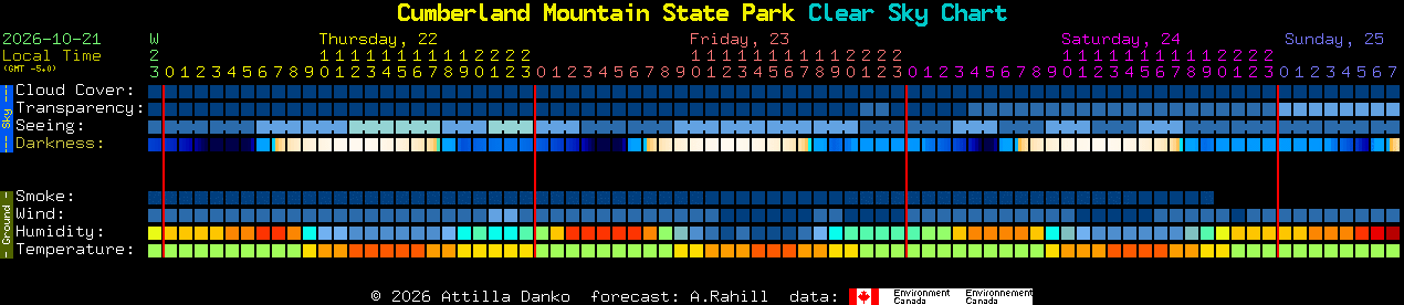Current forecast for Cumberland Mountain State Park Clear Sky Chart