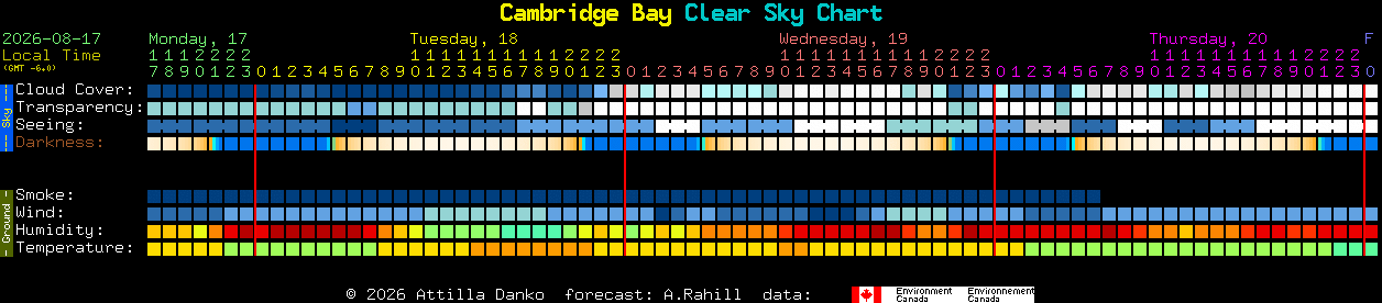 Current forecast for Cambridge Bay Clear Sky Chart