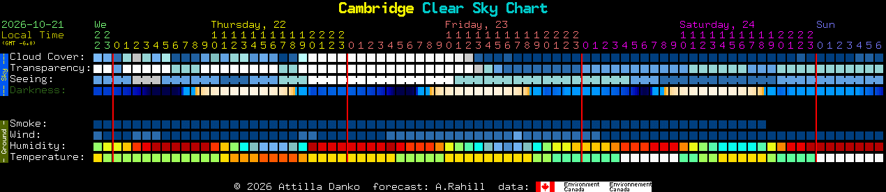 Current forecast for Cambridge Clear Sky Chart