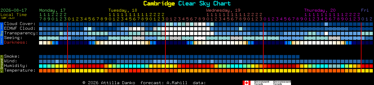 Current forecast for Cambridge Clear Sky Chart