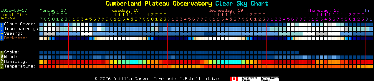 Current forecast for Cumberland Plateau Observatory Clear Sky Chart