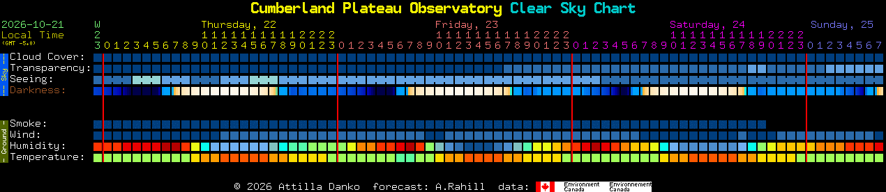 Current forecast for Cumberland Plateau Observatory Clear Sky Chart