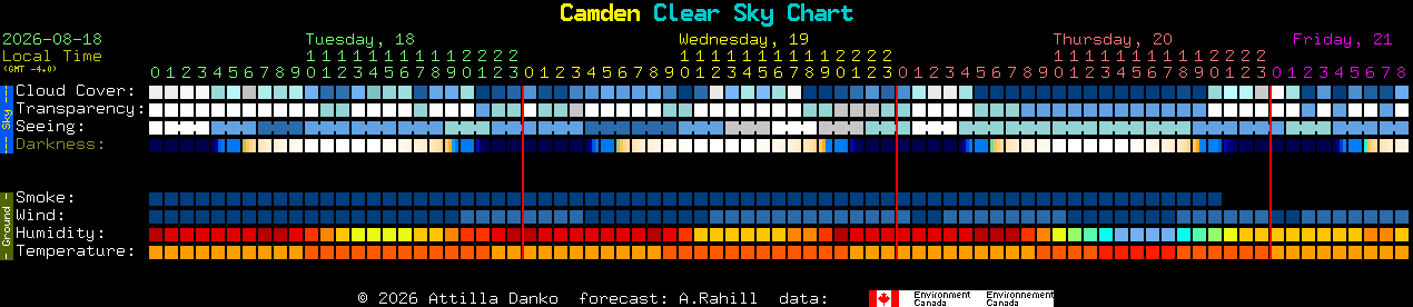 Current forecast for Camden Clear Sky Chart