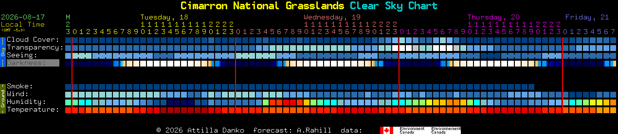Current forecast for Cimarron National Grasslands Clear Sky Chart