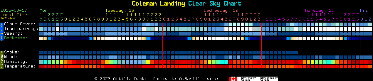 Current forecast for Coleman Landing Clear Sky Chart