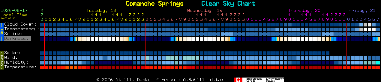 Current forecast for Comanche Springs Clear Sky Chart