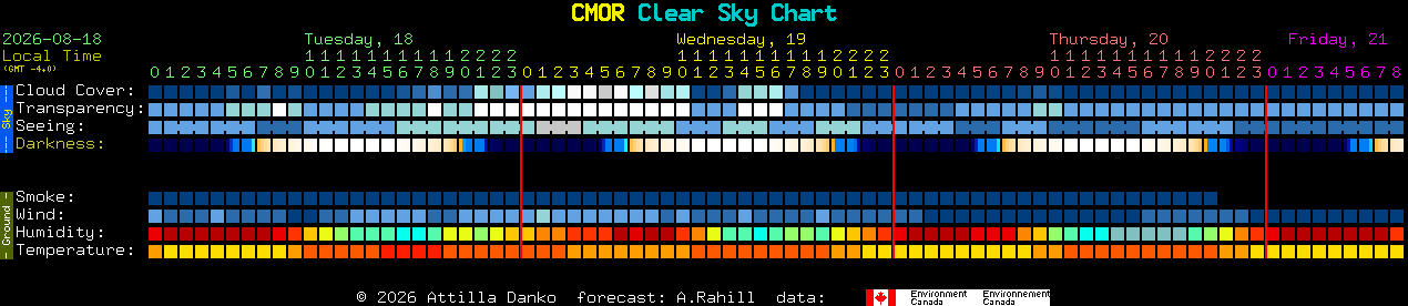 Current forecast for CMOR Clear Sky Chart