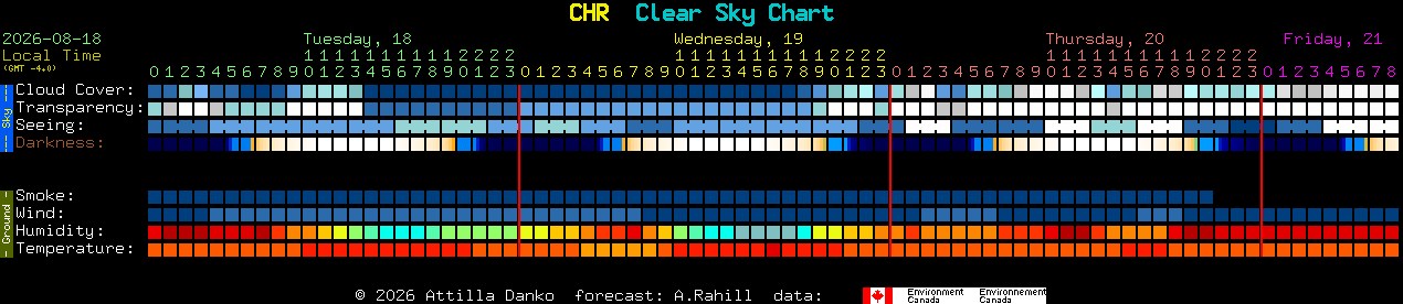 Current forecast for CHR Clear Sky Chart