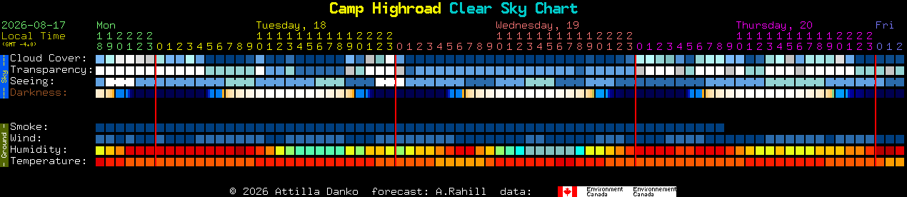 Current forecast for Camp Highroad Clear Sky Chart