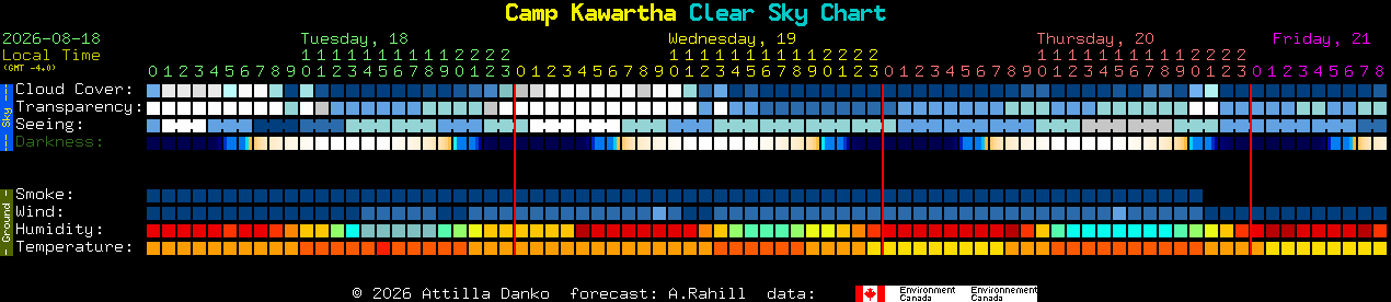 Current forecast for Camp Kawartha Clear Sky Chart