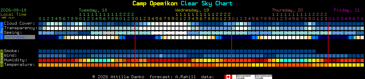 Current forecast for Camp Opemikon Clear Sky Chart
