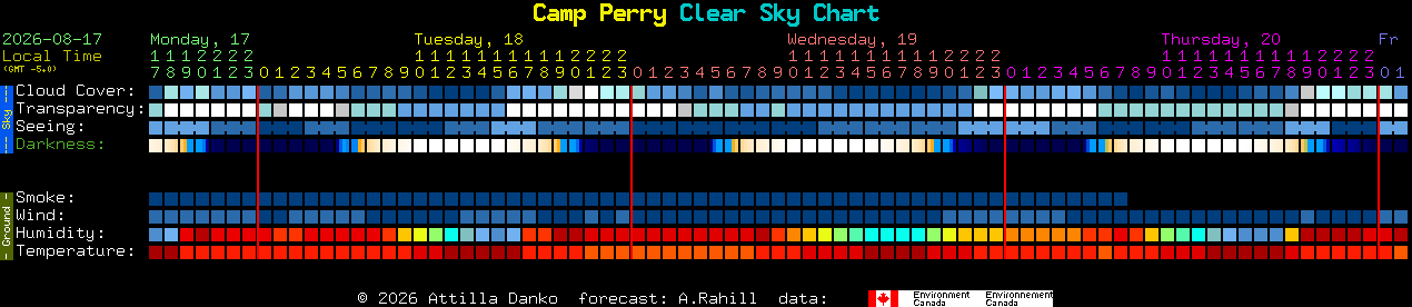 Current forecast for Camp Perry Clear Sky Chart
